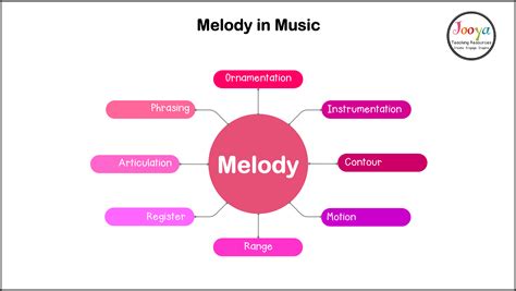 melodic music meaning: What melodies say about our emotions and lives?