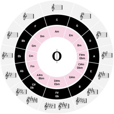 what is the difference between major and minor music: a nuanced exploration of tonal gravity